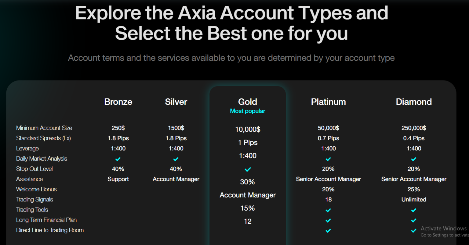 axia crypto price